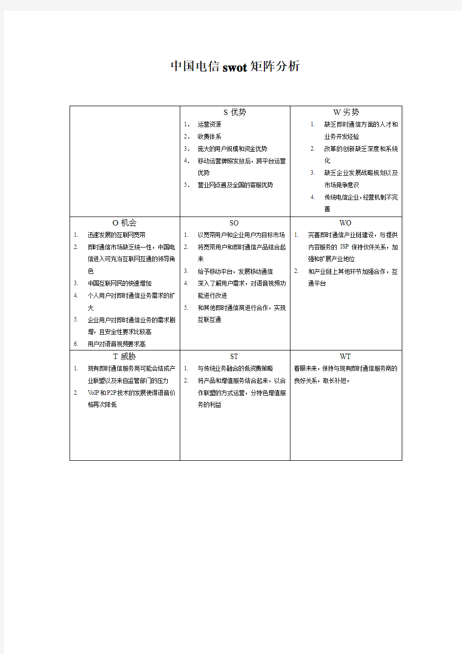 中国电信swot矩阵分析
