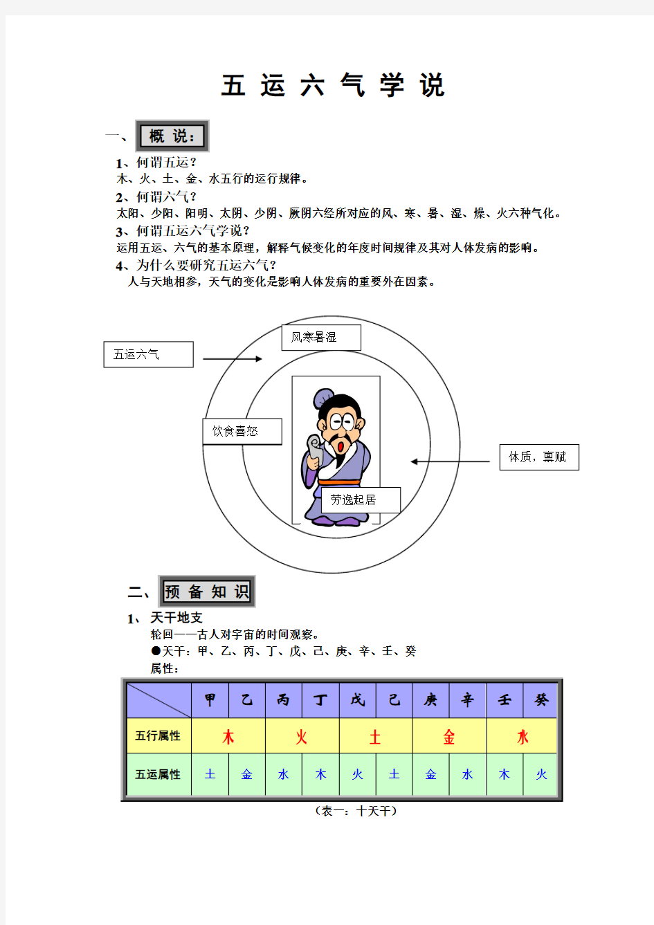 五运六气学说(教参)简单明了