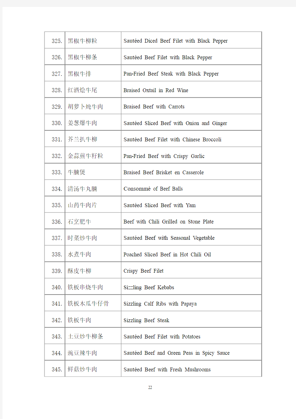 实用英语词汇系列：近3000道中国菜中英文对照Foodmenu_Part03