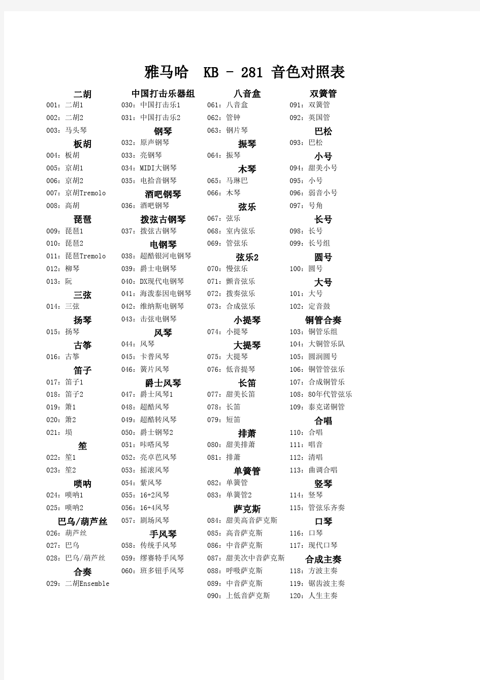 雅马哈 KB-280.KB281音色中文对照表