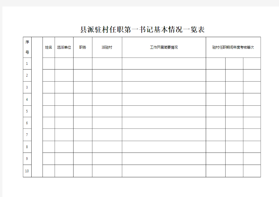 县派驻村任职第一书记基本情况一览表 (1)