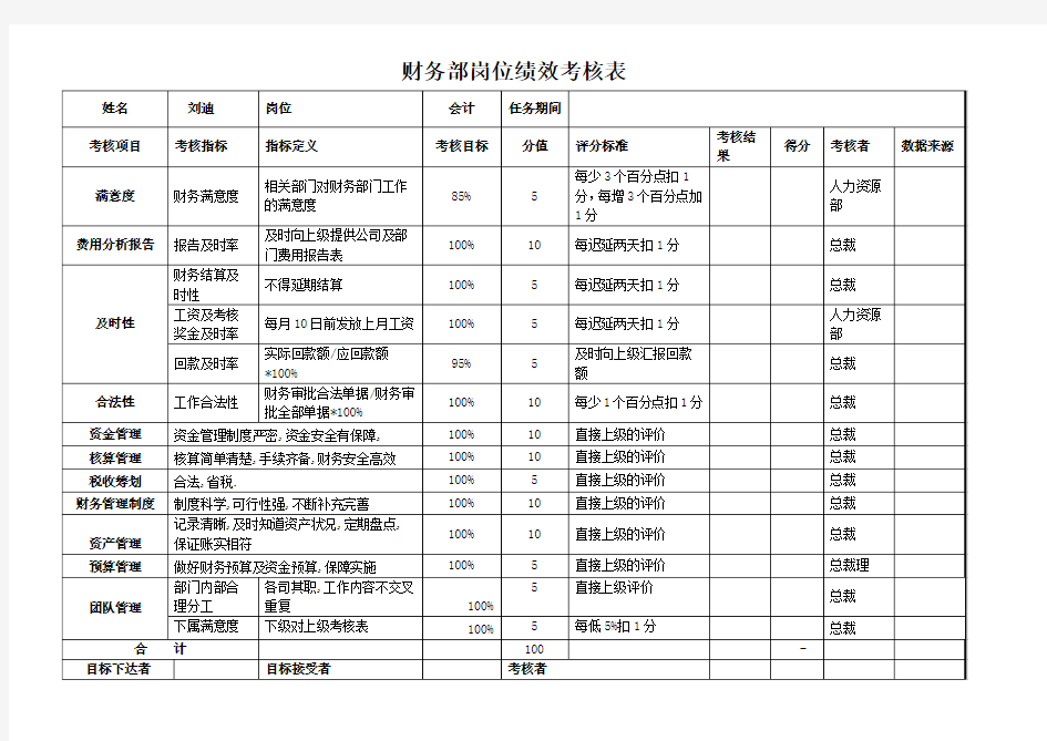 财务部KPI绩效考核表(全)