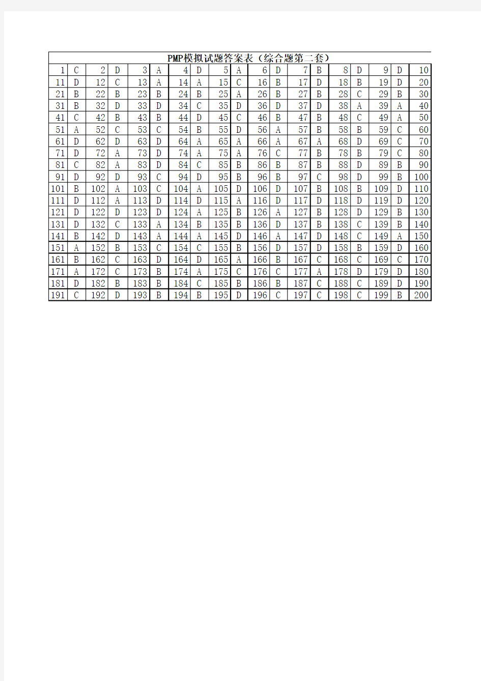 2010年6月PMP模拟试题(综合题第二套)答案表