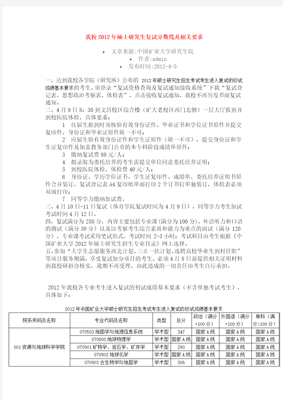 中国矿业大学(徐州)2012年硕士研究生复试分数线及相关要求
