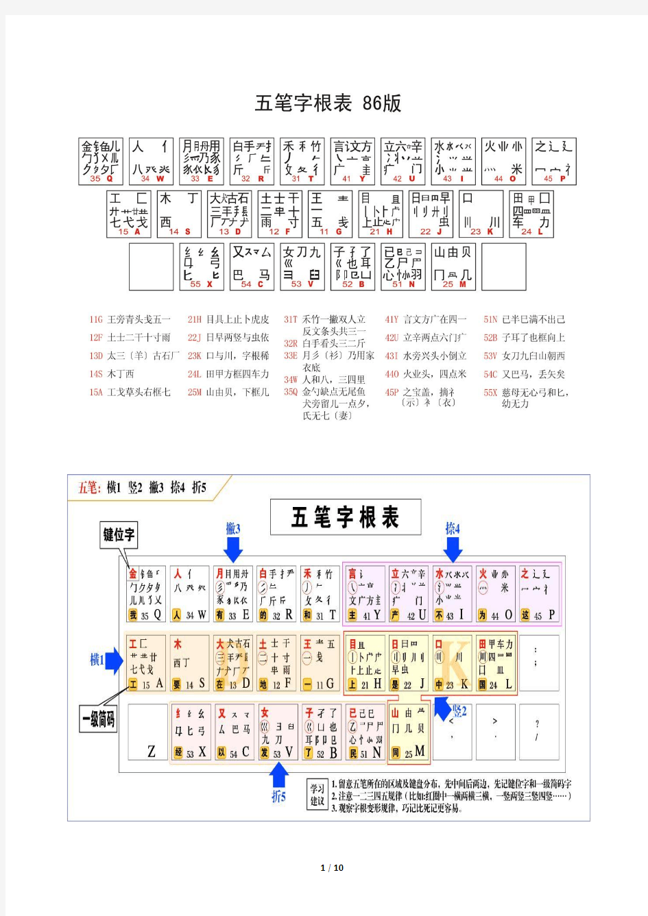 五笔字型86版输入法及字根表