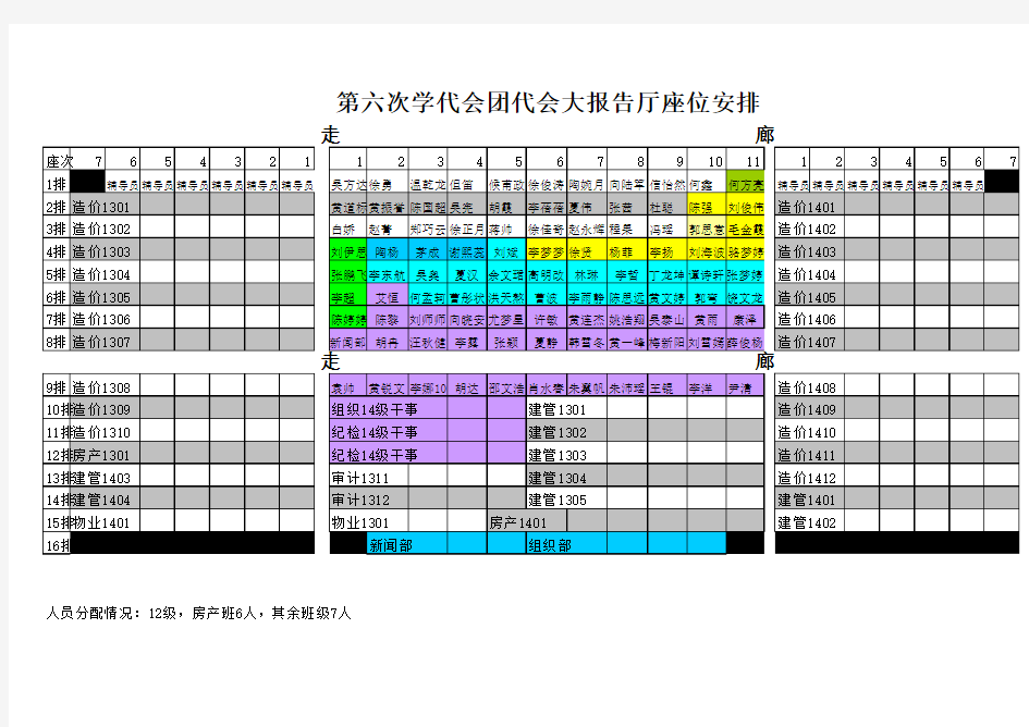 0.大报告厅座位安排 具体11.27