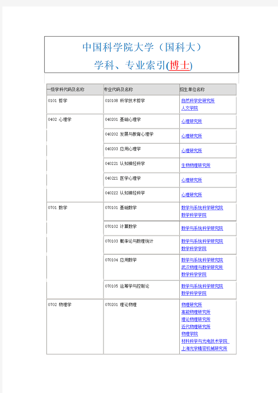 中国科学院大学(国科大)学科、专业索引(博士)