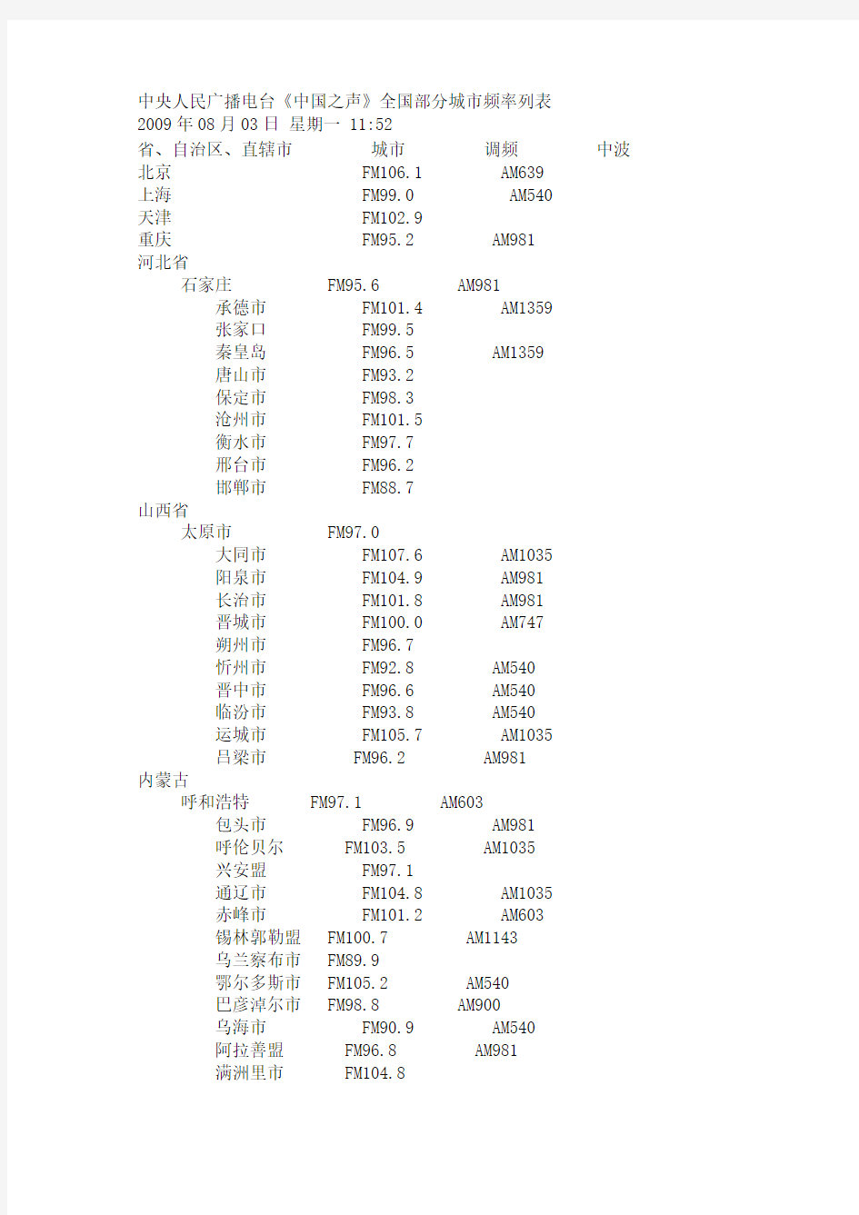 中央人民广播电台中国之声全国频率表