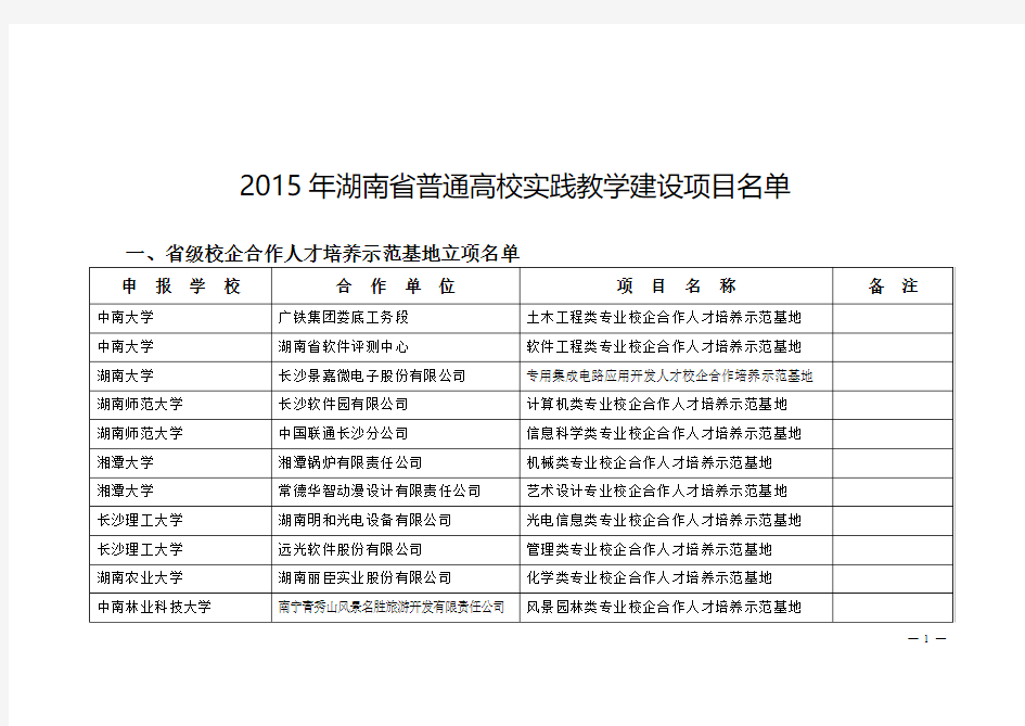 2015年湖南省普通高校实践教学建设项目名单