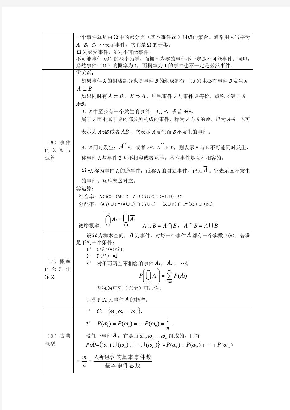 概率论公式汇总