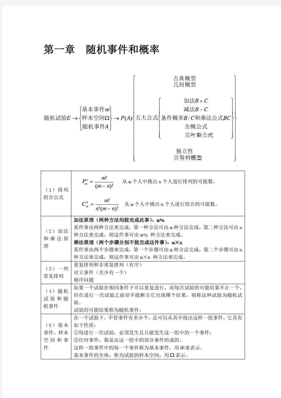 概率论公式汇总