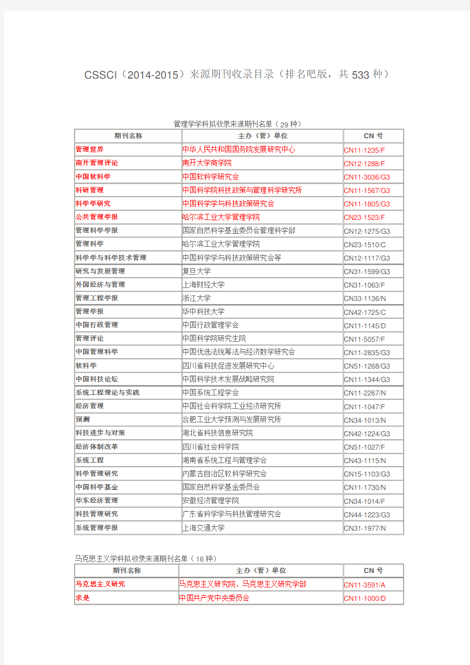 南京大学CSSCI(2014-2015)核心期刊目录带排名版