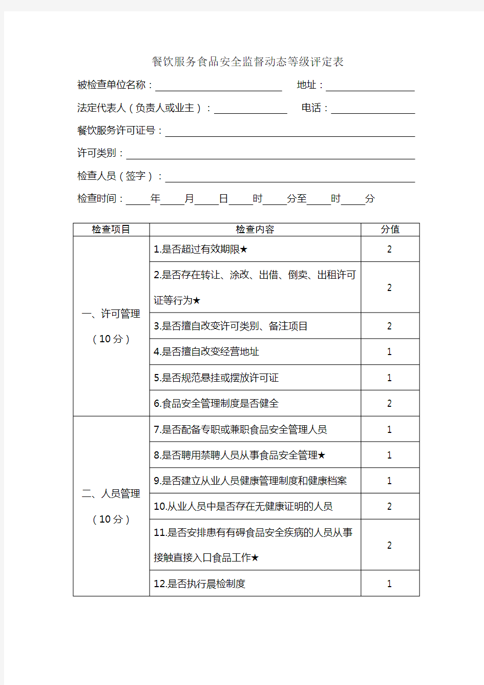 餐饮行业量化分级动态等级评定表