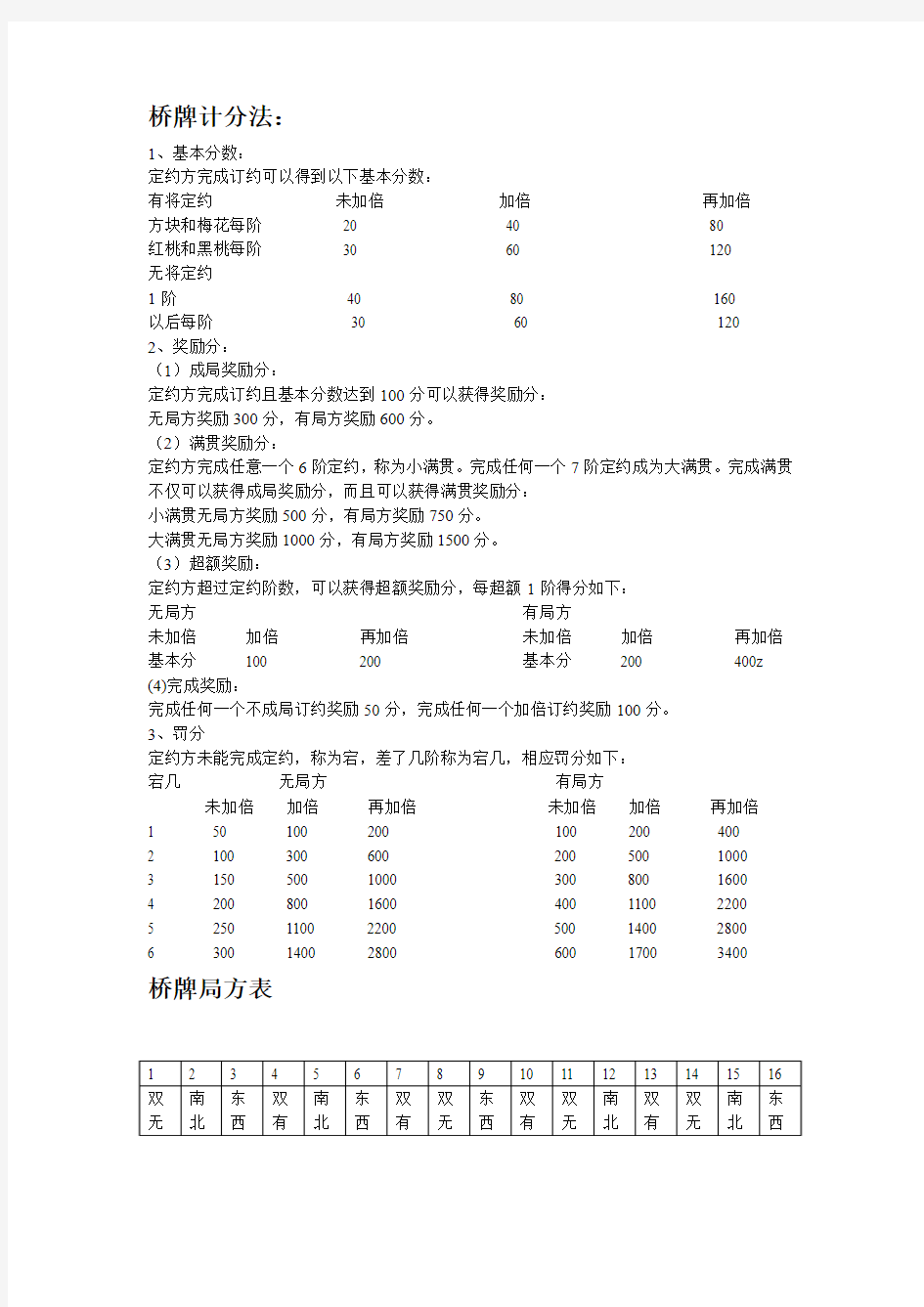 桥牌计分法