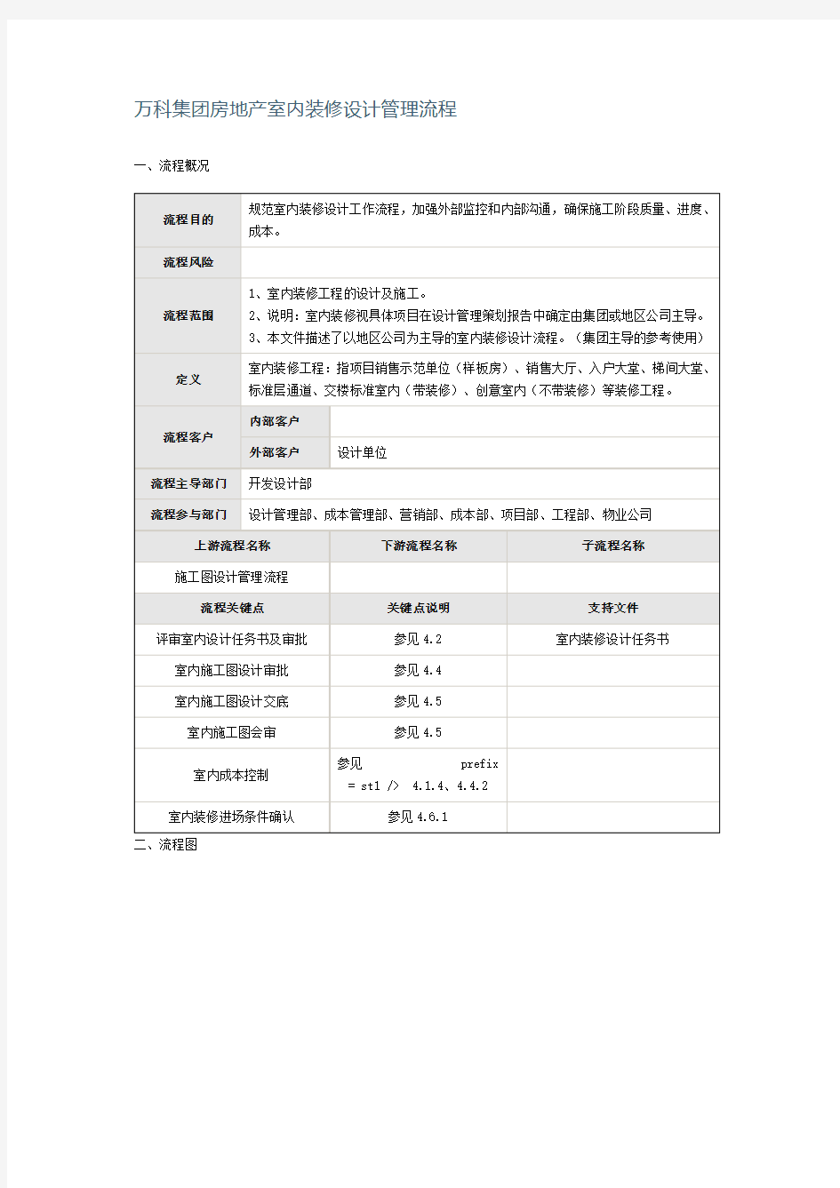 万科集团房地产室内装修设计管理流程