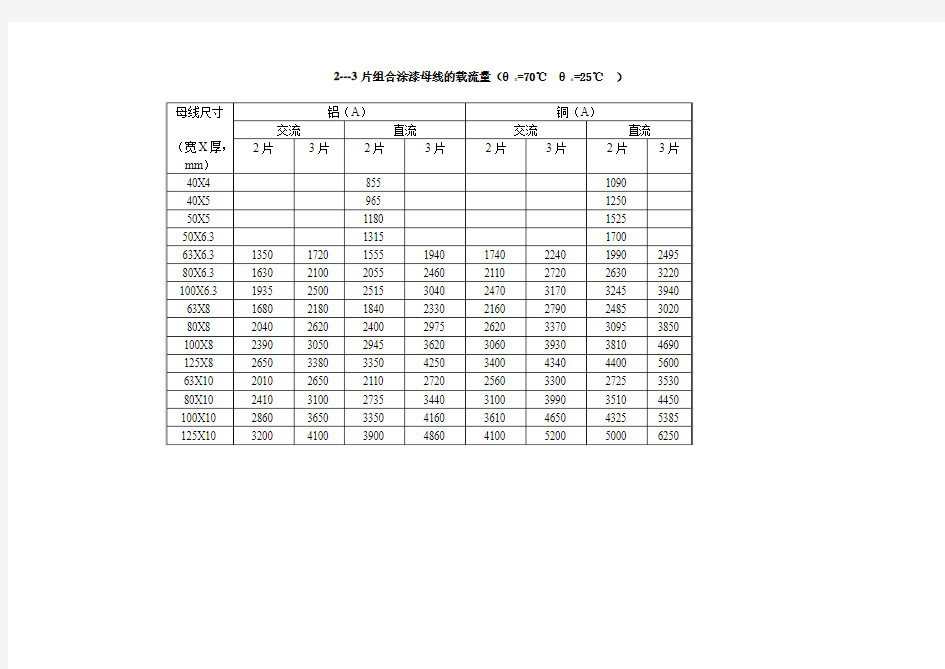 建筑电气常用数据速查表