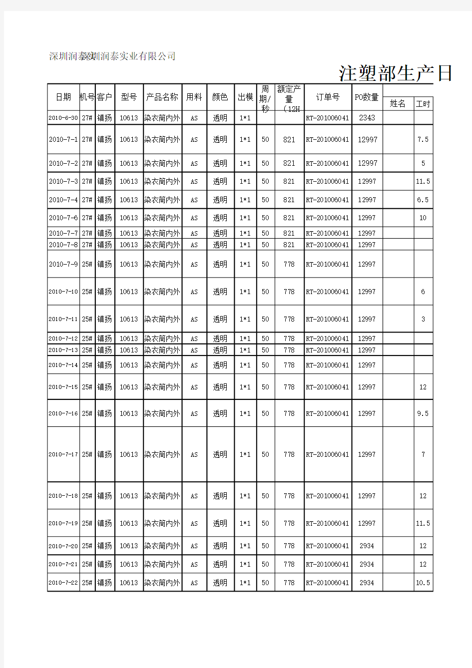 注塑部生产日报表