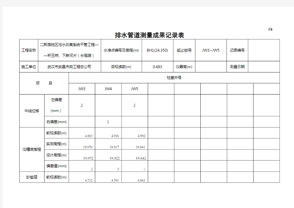 C6排水管道测量成果记录表.doc.deflate