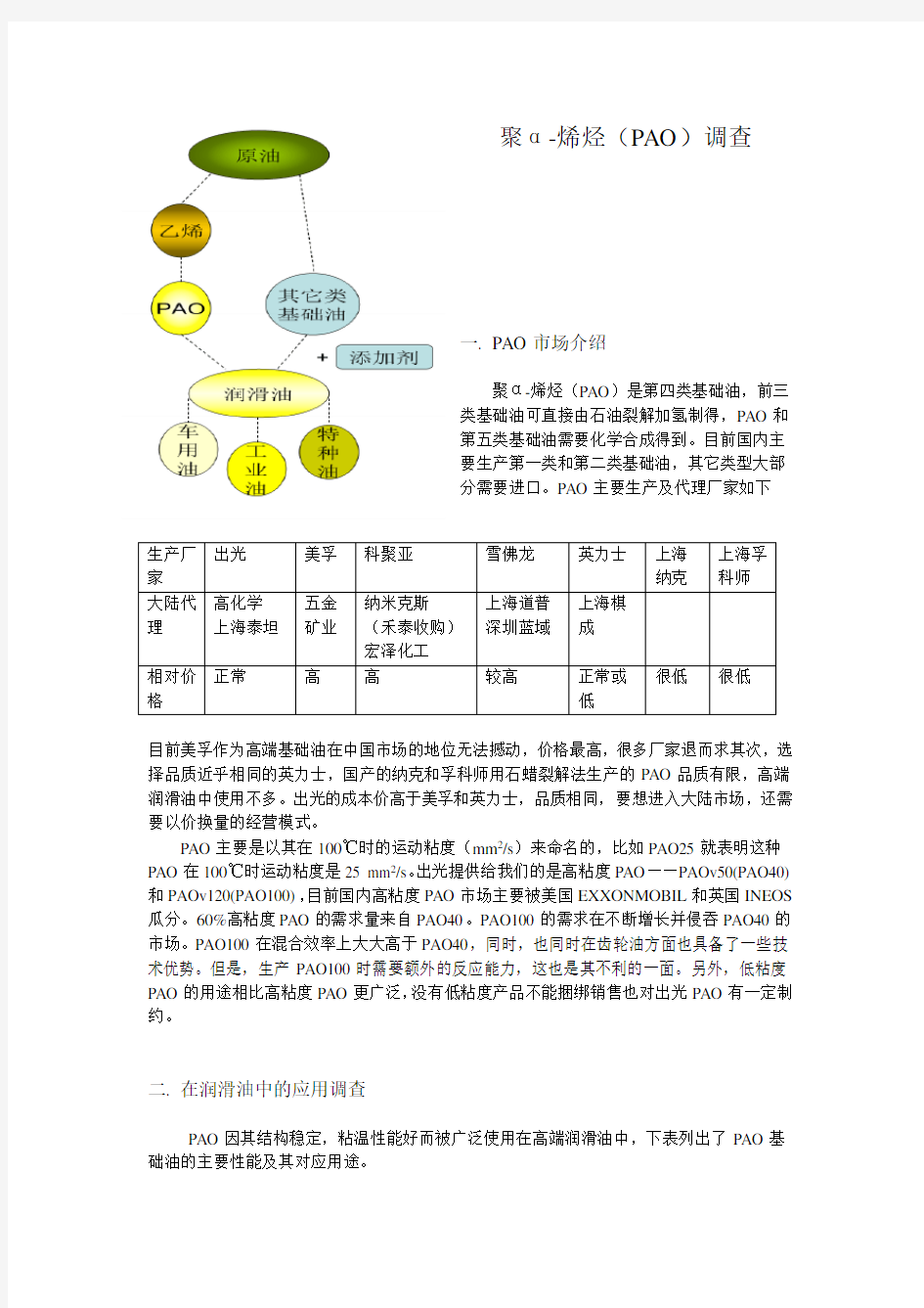 PAO市场调查报告