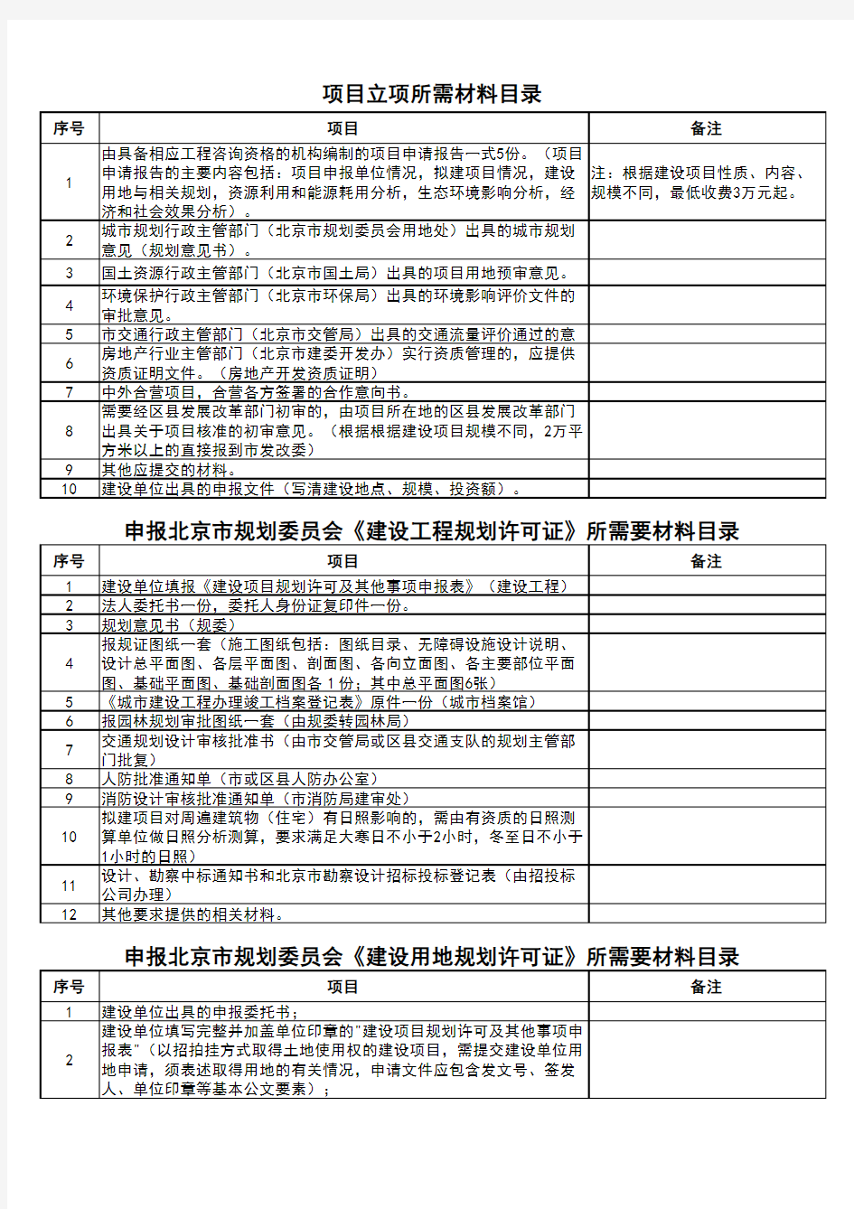 办理前期各项手续所需要的资料清单