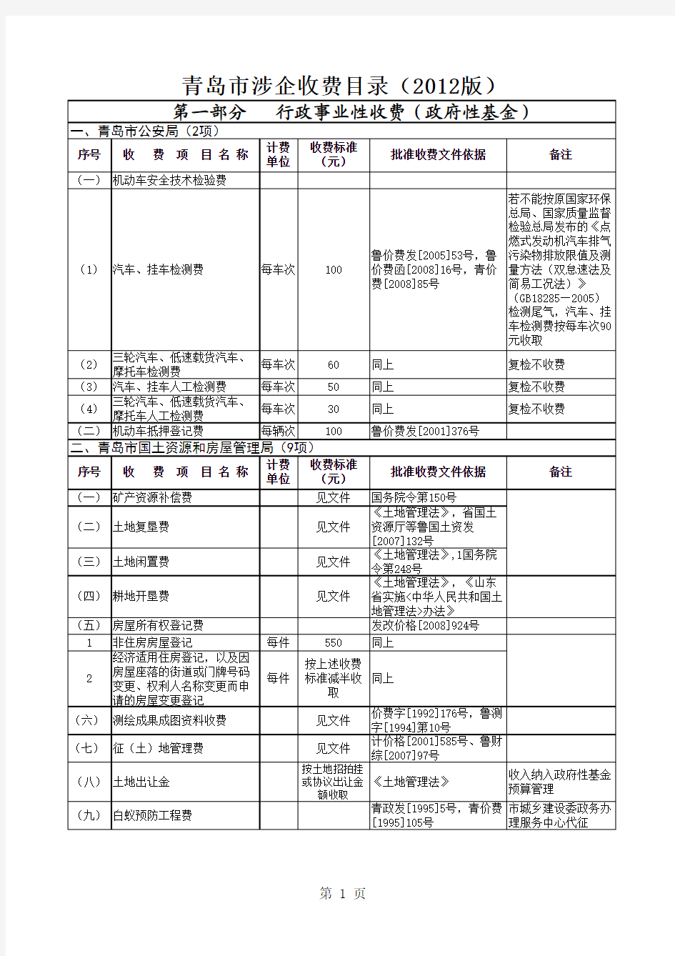 青岛市涉企收费目录(2012版)