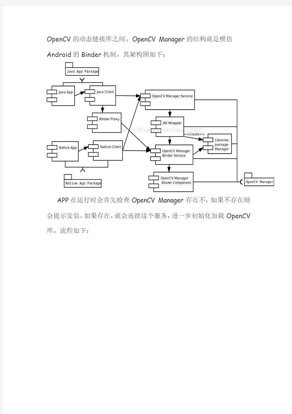 OpenCV4Android开发环境搭建