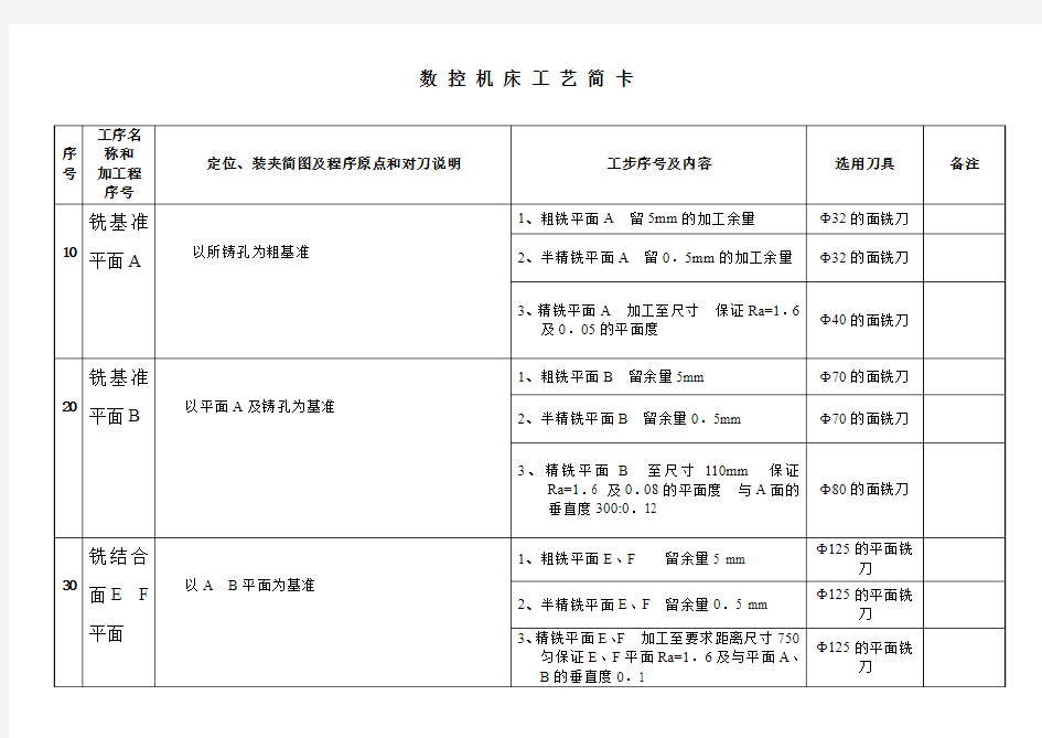 数控加工工艺过程卡