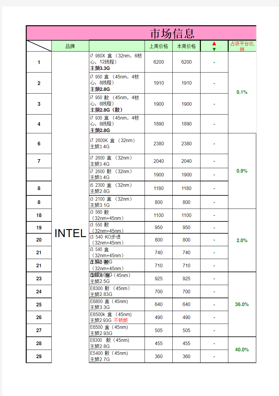 技嘉主板配CPU一览表