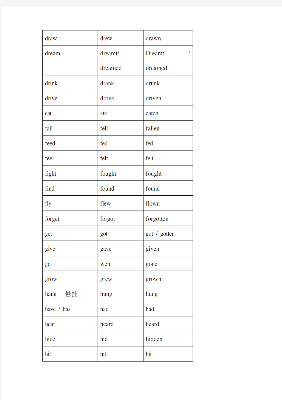 2014人教版八年级英语不规则动词表