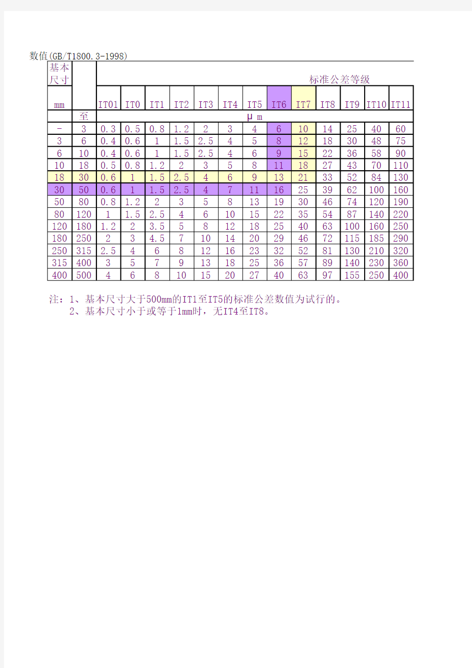 标准公差数值表