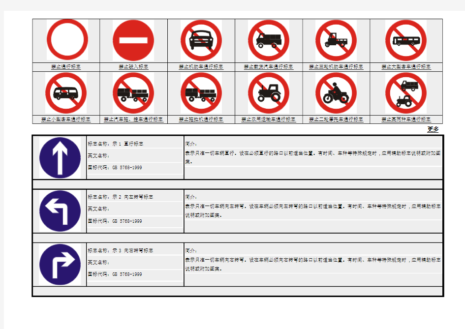 禁止车辆通行标志