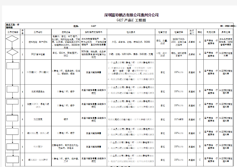 G427手机组装QC工程图(2)