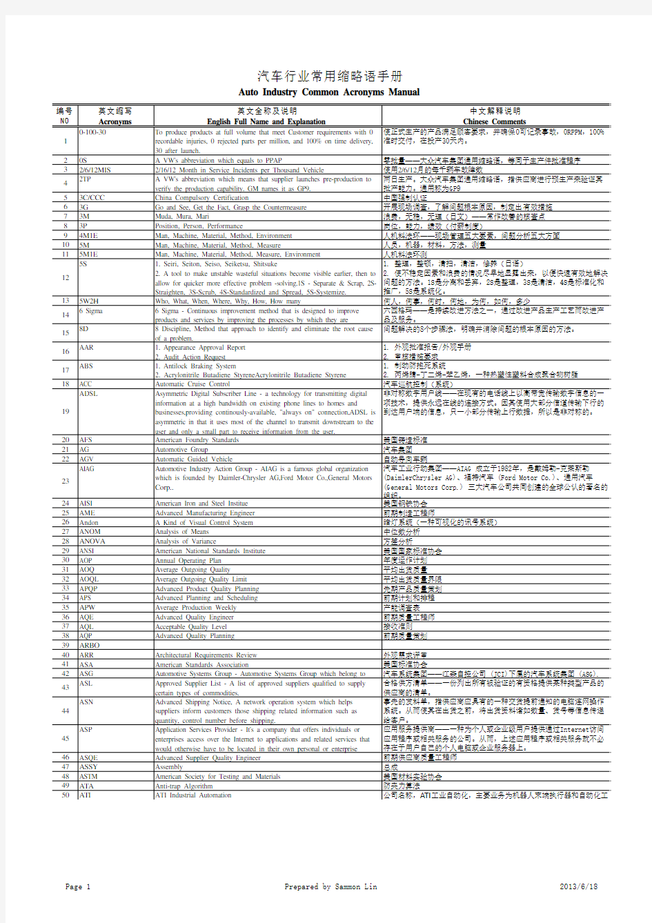 汽车行业常用缩略语手册——2013版