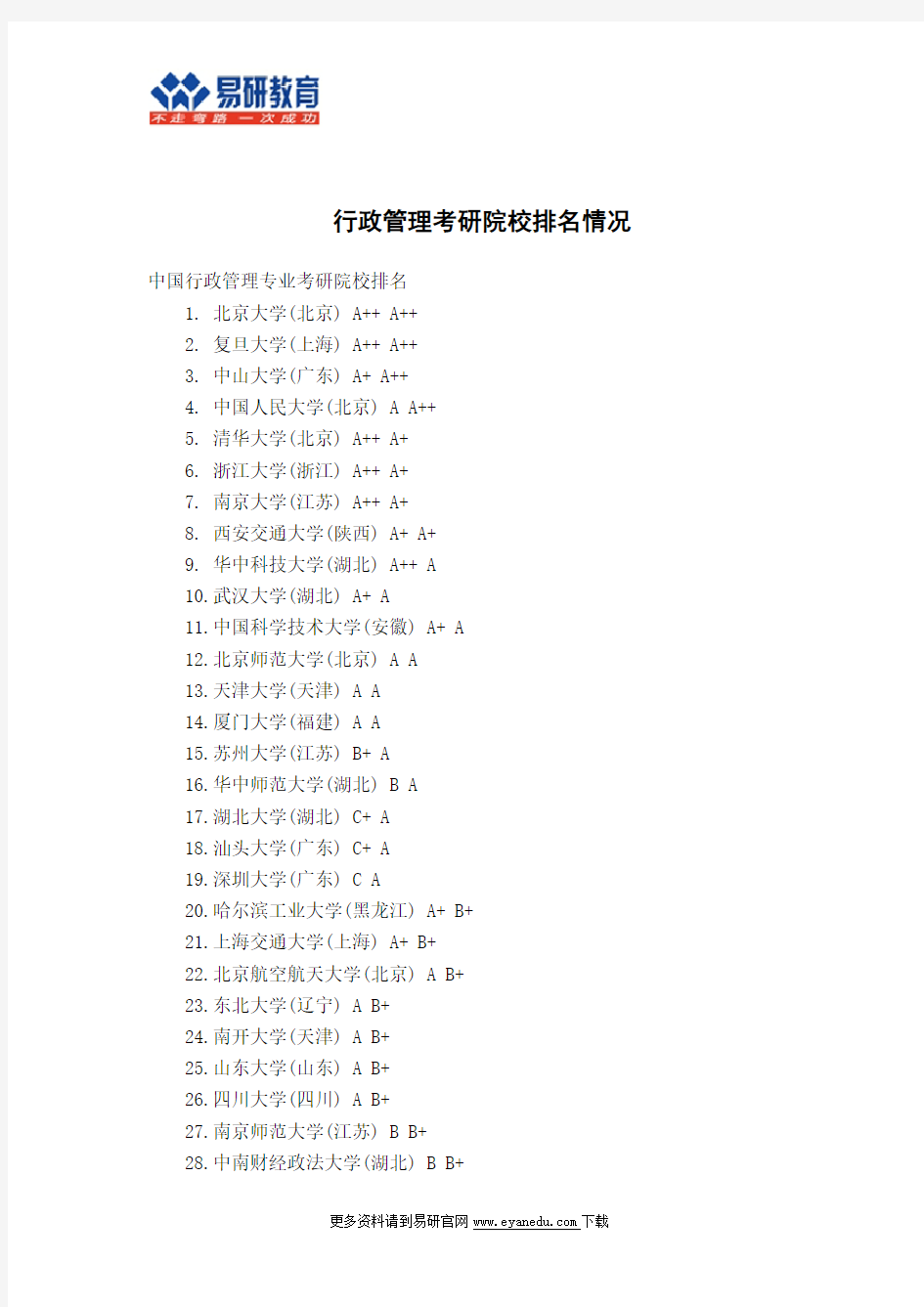 行政管理考研院校排名情况