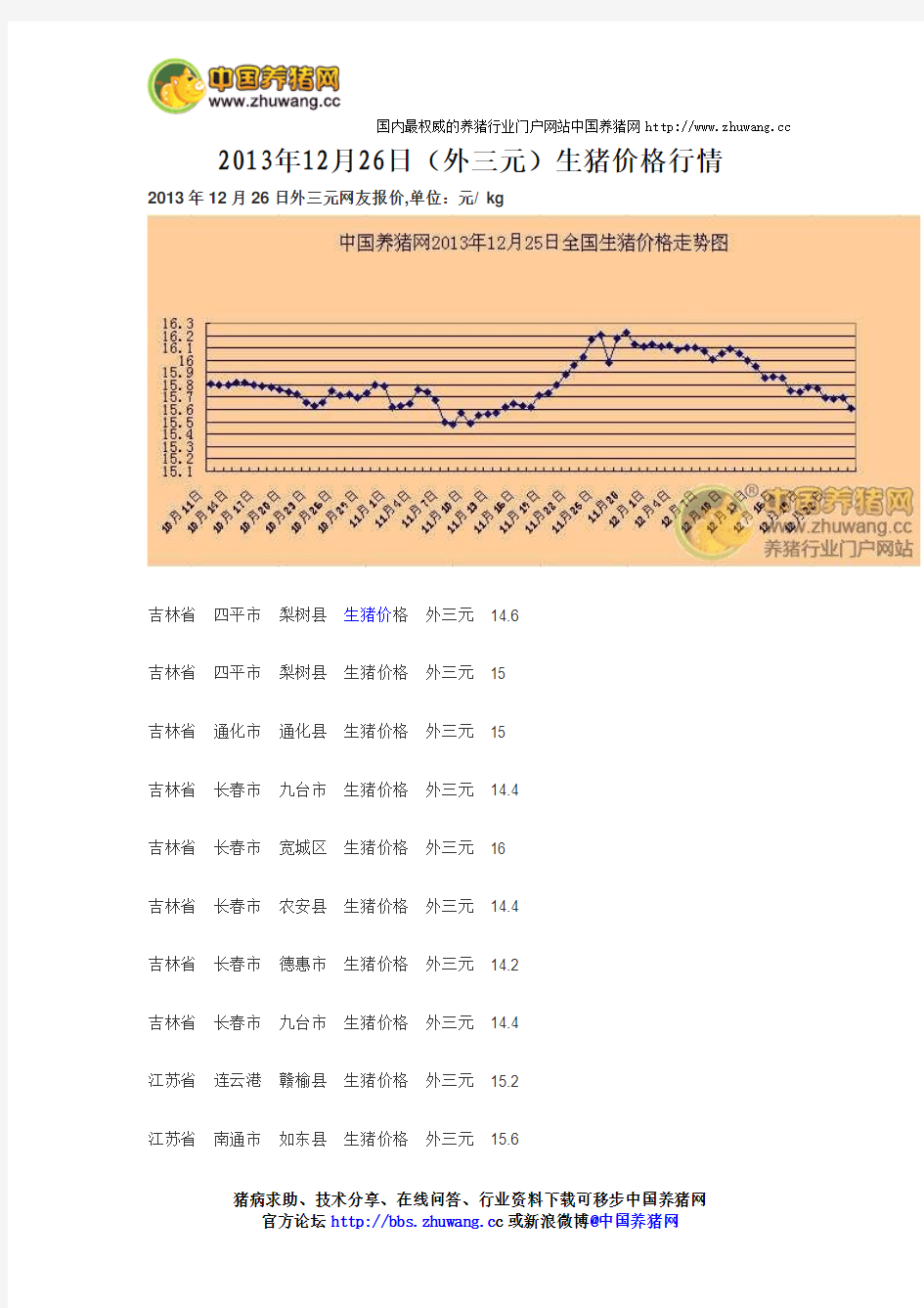 2013年12月26日(外三元)生猪价格行情
