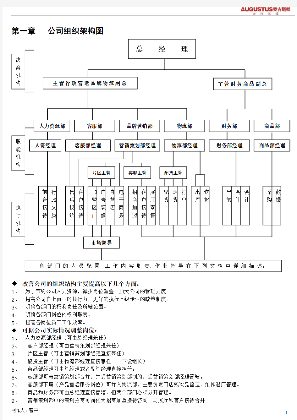 部门组织架构图及各部门职责