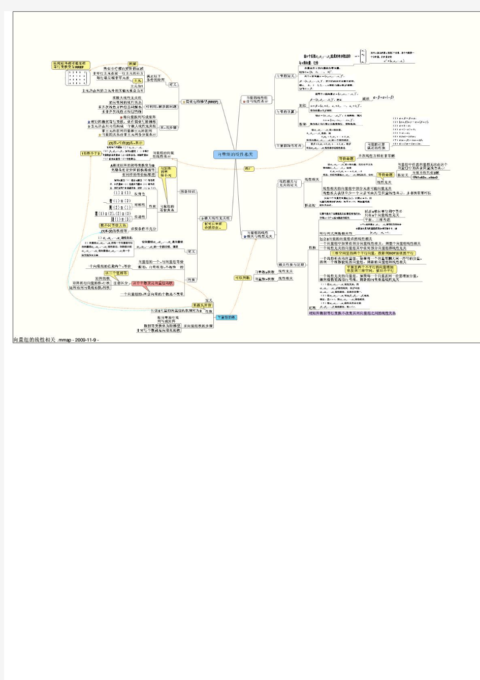 线性代数考研复习思维导图——向量组的线性相关