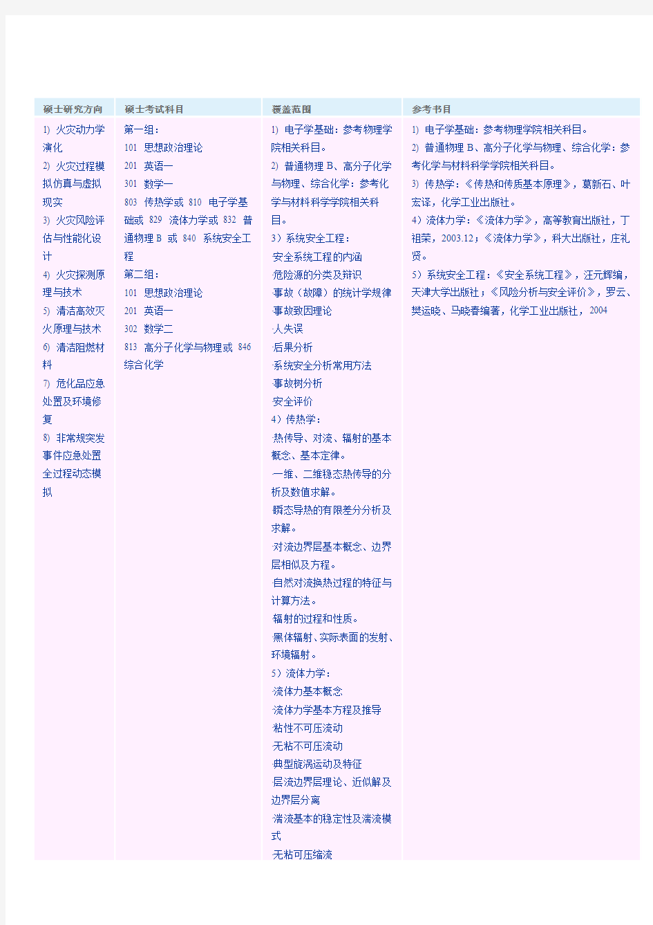 中科大火灾重点实验室硕士研究方向