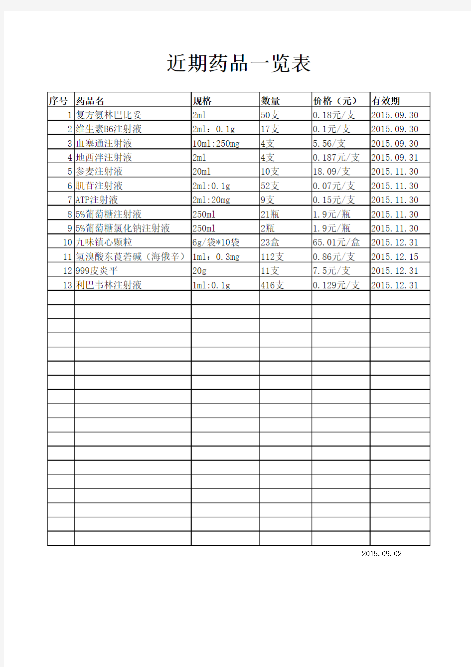 近期药品一览表