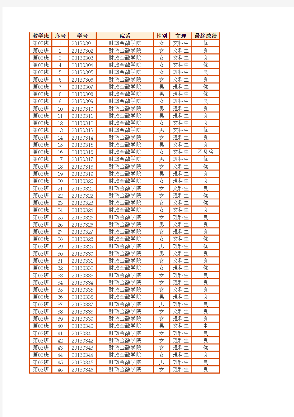 Excel2010数据透视表的应用(练习,数据)