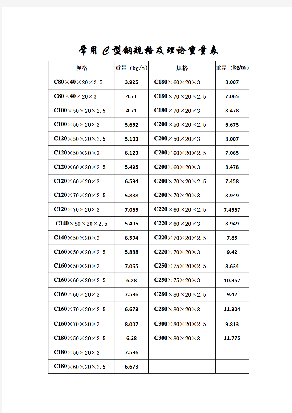 常用c型钢规格及理论重量表