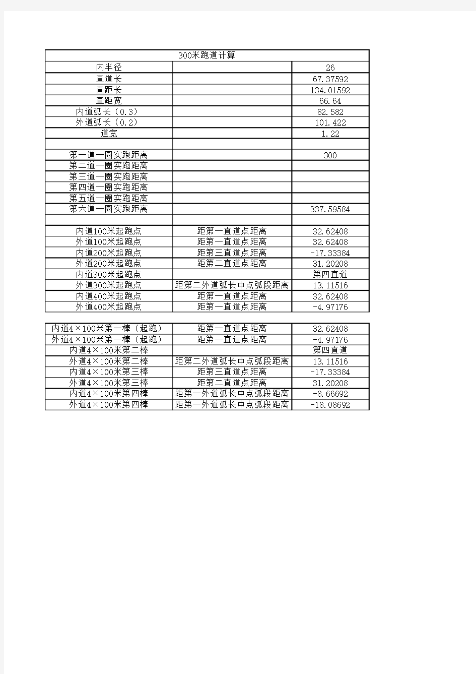 300米跑道计算