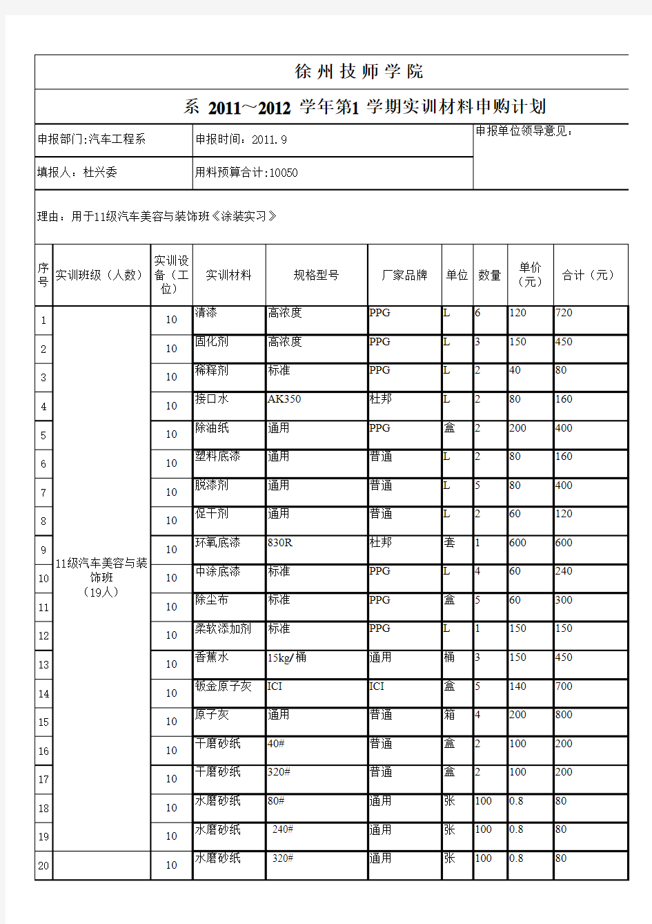 汽车涂装实训材料申购计划(2011.9)