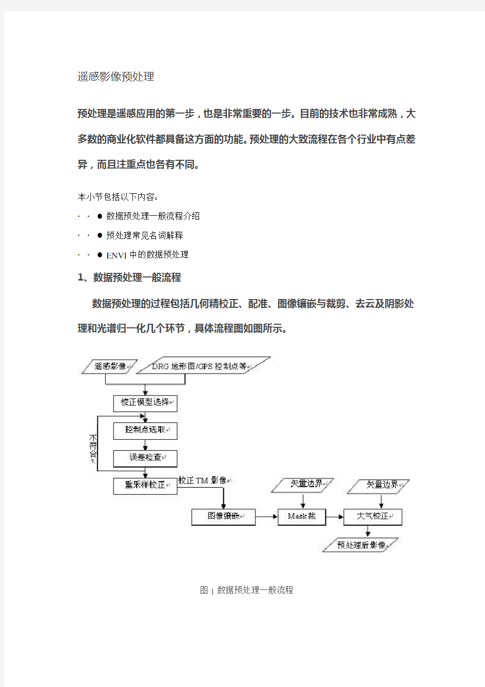 遥感影像预处理