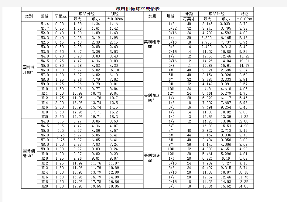 常用机械(自攻)螺丝公英制规格对照表