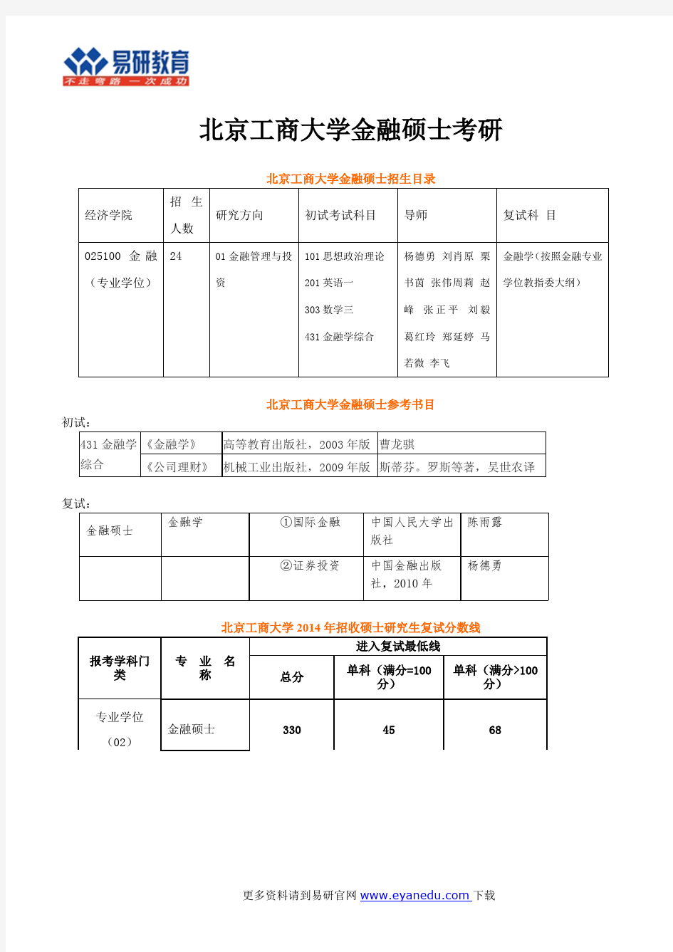 2016年北京工商大学金融硕士考研