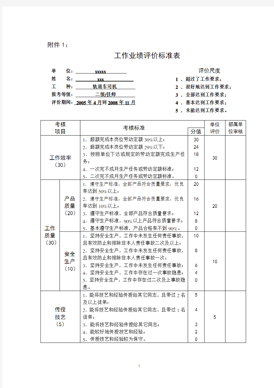 轨道车司机技师论文