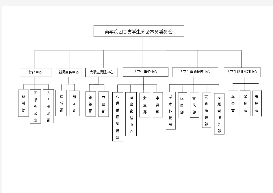 学生会组织结构框架图