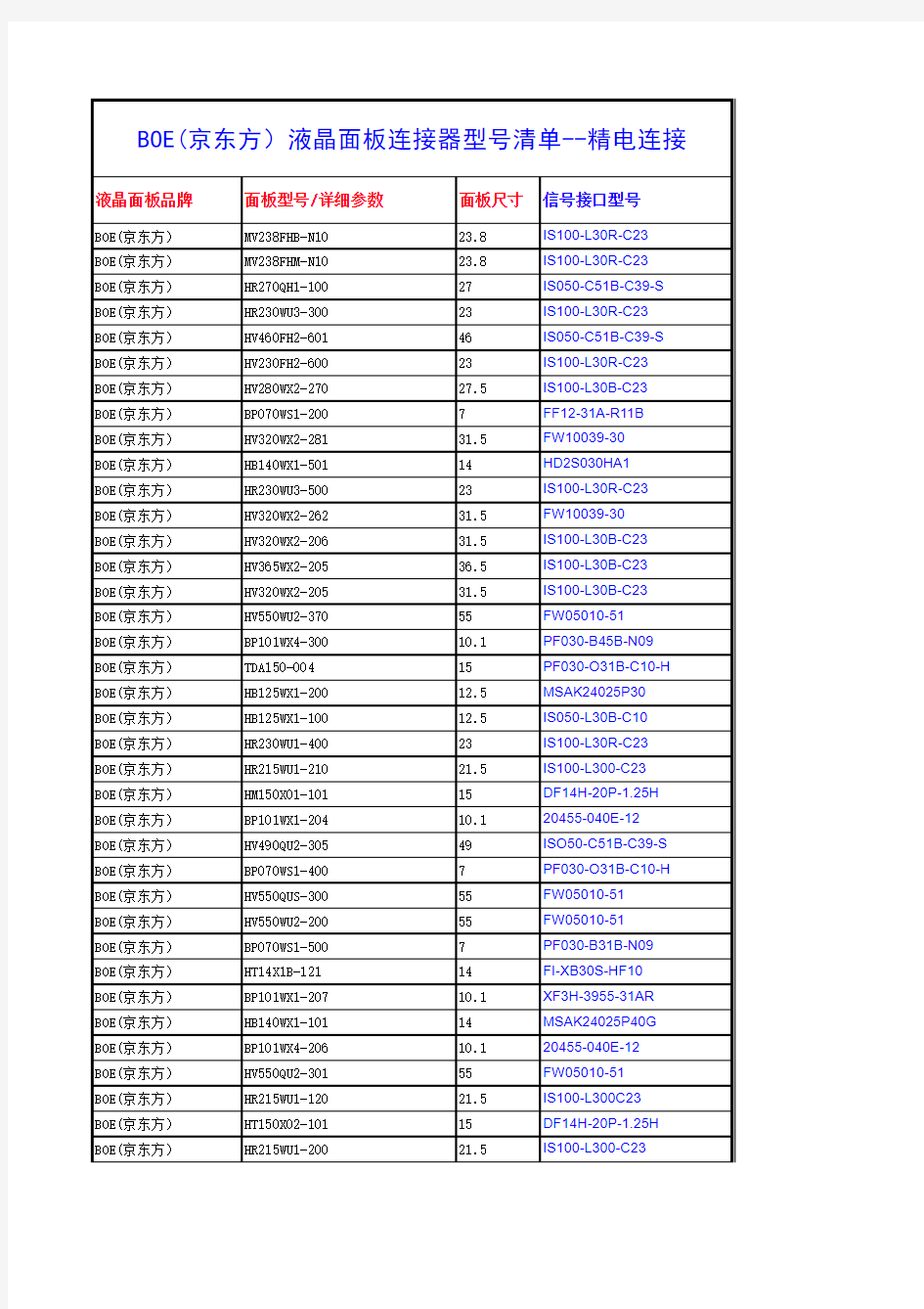 BOE(京东方)液晶面板连接器型号清单--精电连接