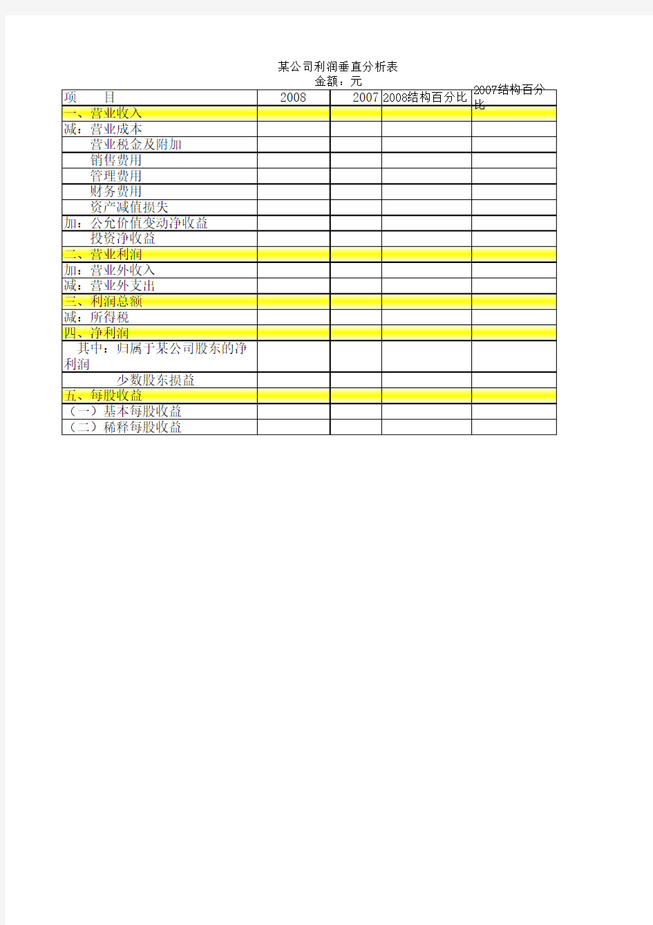 上市公司利润表分析(模板)